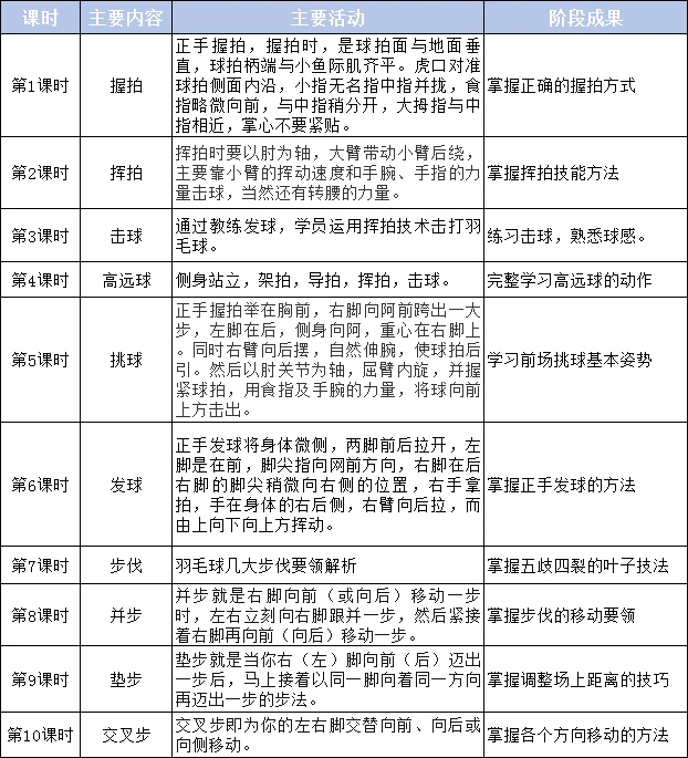 篮球训练心得体会400字怎么写_0