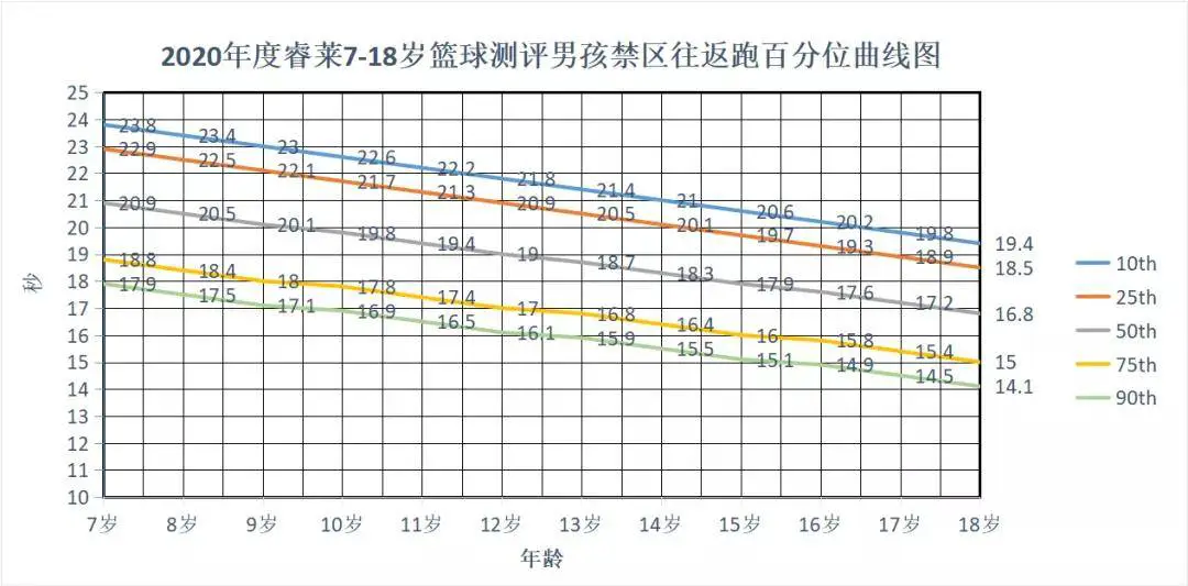 篮球每周训练计划怎么写的_1