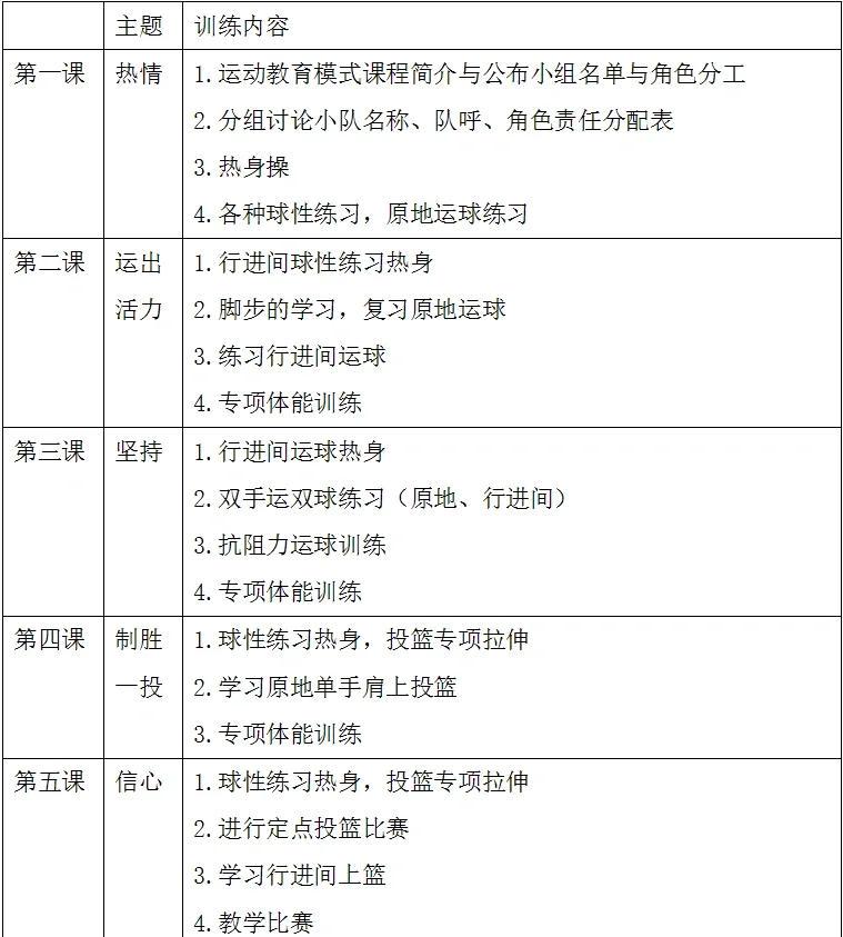 小学生篮球训练一周计划表