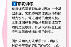  青少年篮球爱好者冬训的注意事项及最佳训练策略