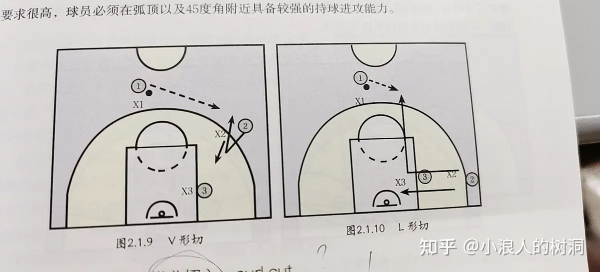篮球的无球训练方法