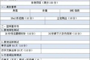 孩子学篮球报培训班，大智怎么样？